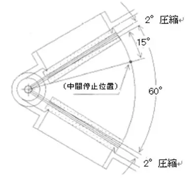 CATIA模拟仿真在汽车空调设计中的运用研究（转载）的图2